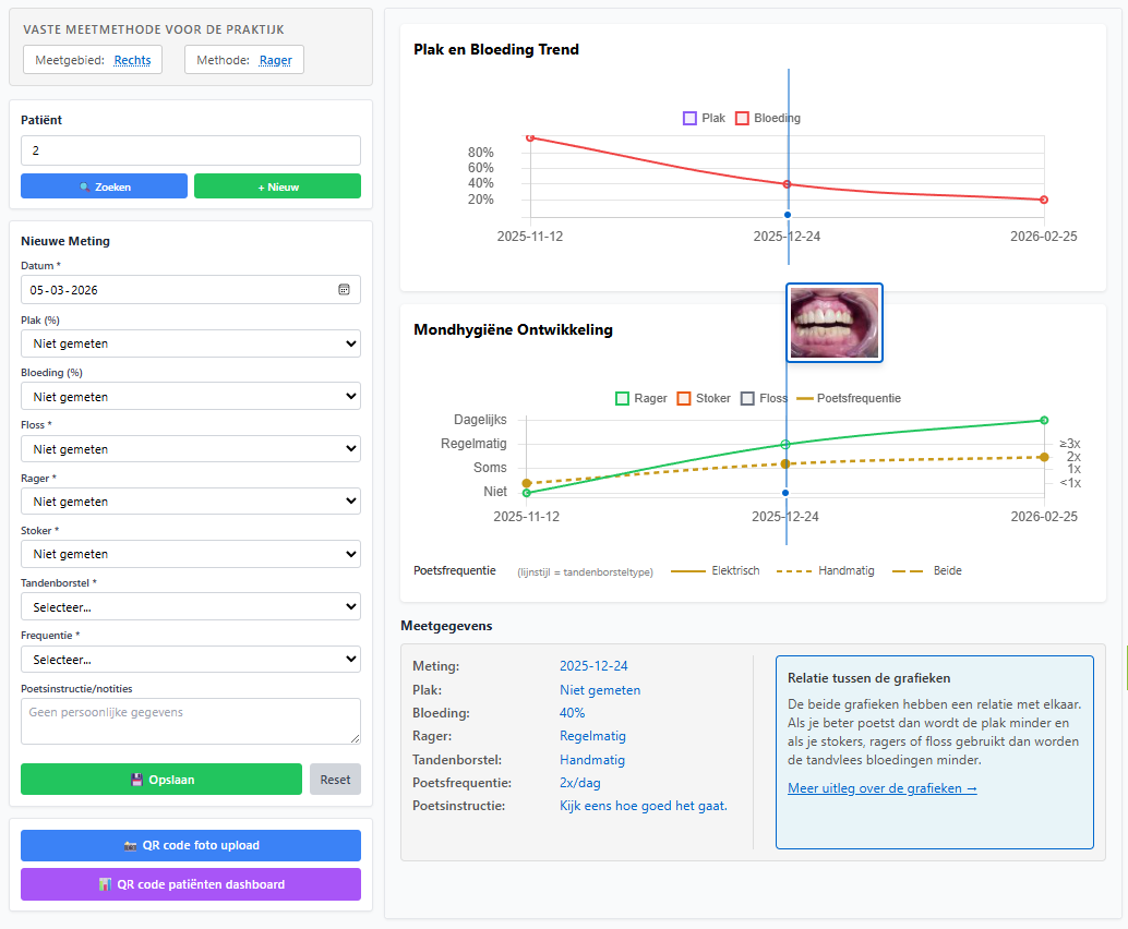 Practice Dashboard — plak en bloedingsscores invoeren