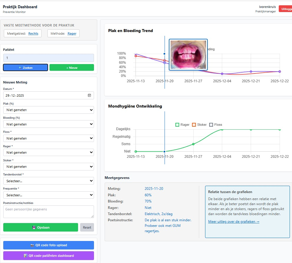 Preventie Dashboard Dashboard